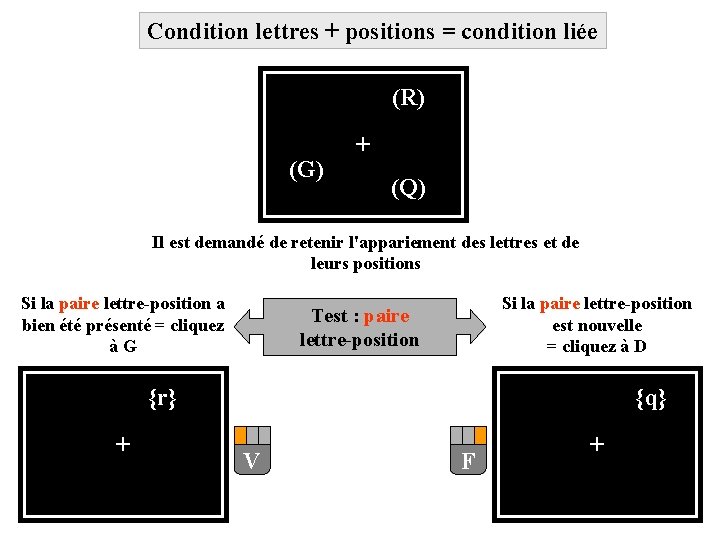 Condition lettres + positions = condition liée (R) (G) + (Q) Il est demandé