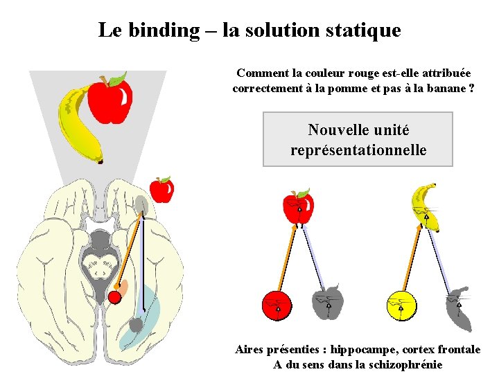 Le binding – la solution statique Comment la couleur rouge est-elle attribuée correctement à