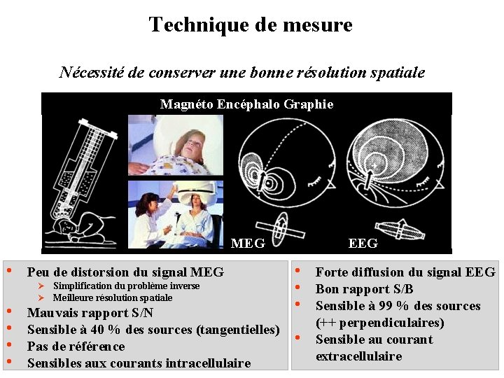 Technique de mesure Nécessité de conserver une bonne résolution spatiale Magnéto Encéphalo Graphie MEG