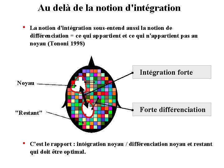 Au delà de la notion d'intégration • La notion d'intégration sous-entend aussi la notion