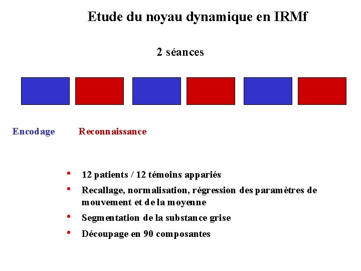 Etude du noyau dynamique en IRMf 2 séances Encodage Reconnaissance • • 12 patients