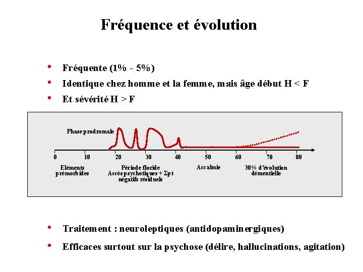 Fréquence et évolution • • • Fréquente (1% - 5%) Identique chez homme et