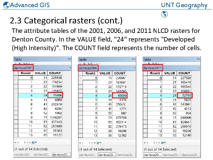  Advanced GIS UNT Geography ______________________________ 2. 3 Categorical rasters (cont. ) The attribute