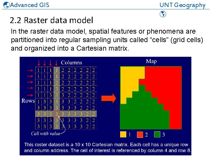  Advanced GIS UNT Geography ______________________________ 2. 2 Raster data model In the raster