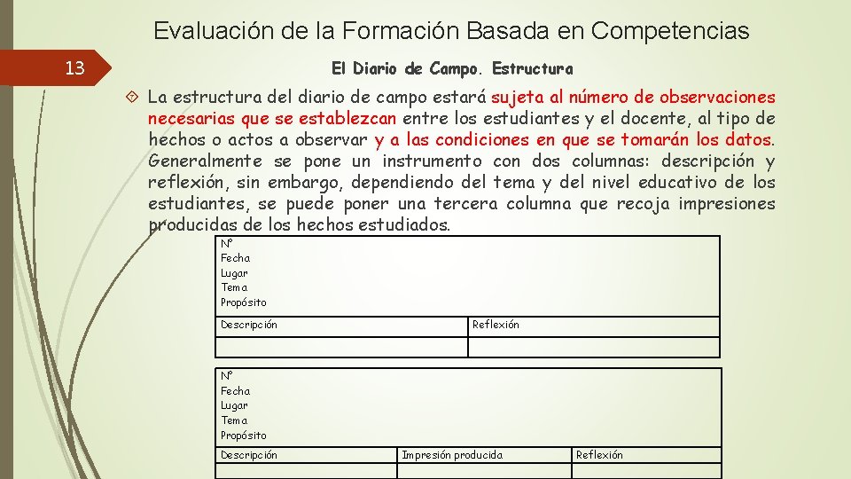 Evaluación de la Formación Basada en Competencias 13 El Diario de Campo. Estructura La