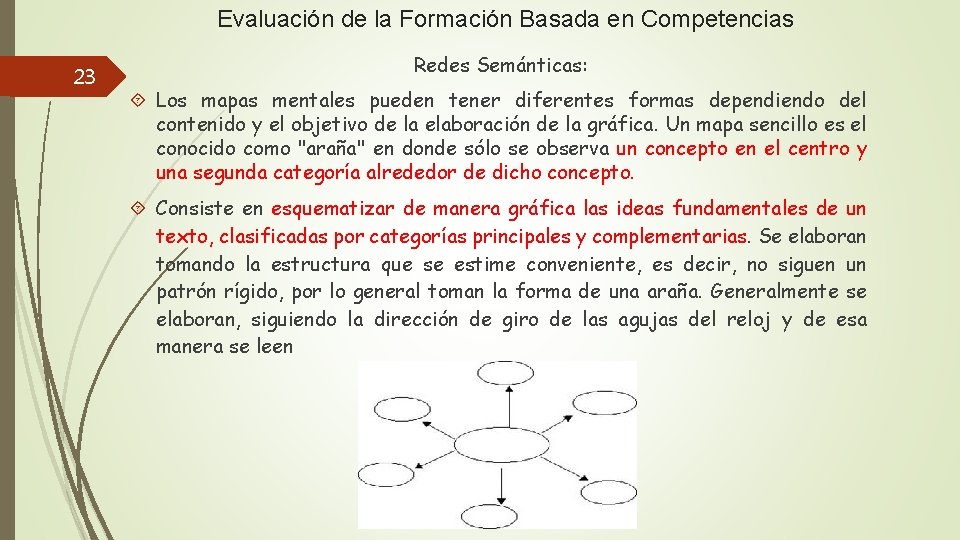 Evaluación de la Formación Basada en Competencias 23 Redes Semánticas: Los mapas mentales pueden