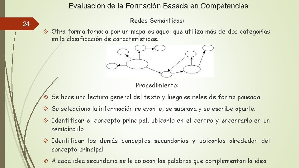 Evaluación de la Formación Basada en Competencias 24 Redes Semánticas: Otra forma tomada por