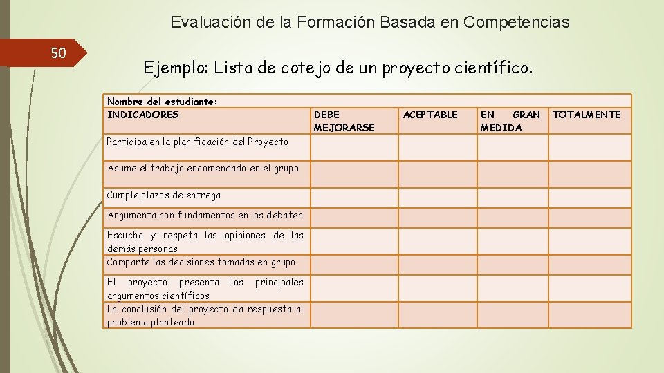 Evaluación de la Formación Basada en Competencias 50 Ejemplo: Lista de cotejo de un