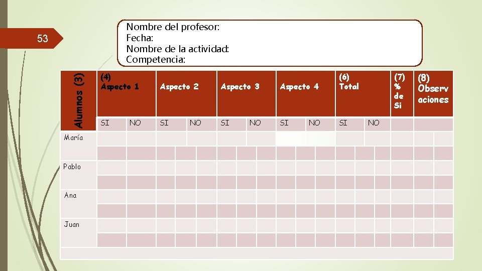 Nombre del profesor: Fecha: Nombre de la actividad: Competencia: Alumnos (3) 53 María Pablo