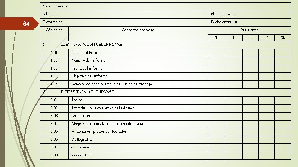 Ciclo Formativo 64 Alumno Plazo entrega: Informe nº Fecha entrega: Código nº Concepto-anomalía Deméritos