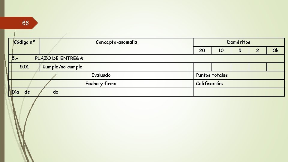 66 Código nº Concepto-anomalía Deméritos 20 5. - PLAZO DE ENTREGA 5. 01 Cumple/no