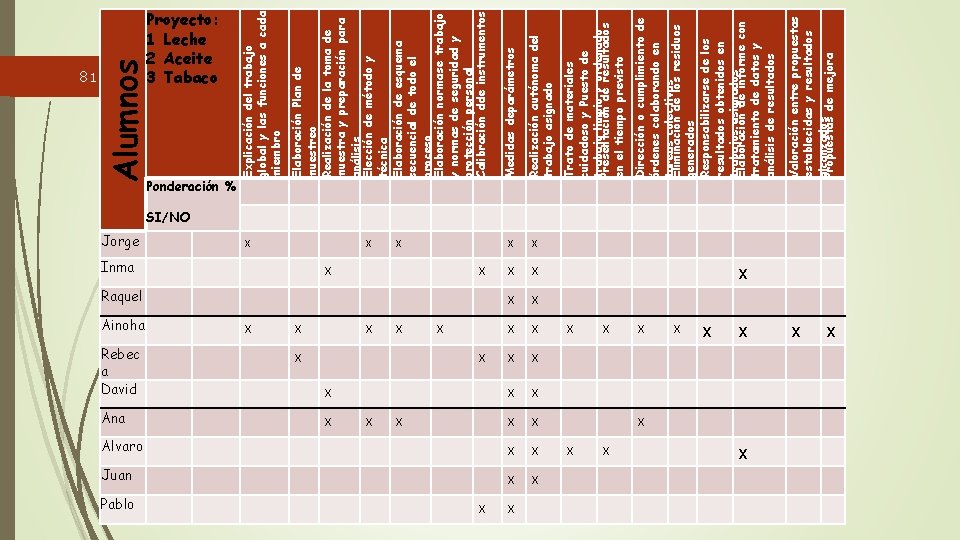 Alumnos 81 Ana Pablo Ponderación % Jorge Inma Raquel Ainoha Rebec a David x