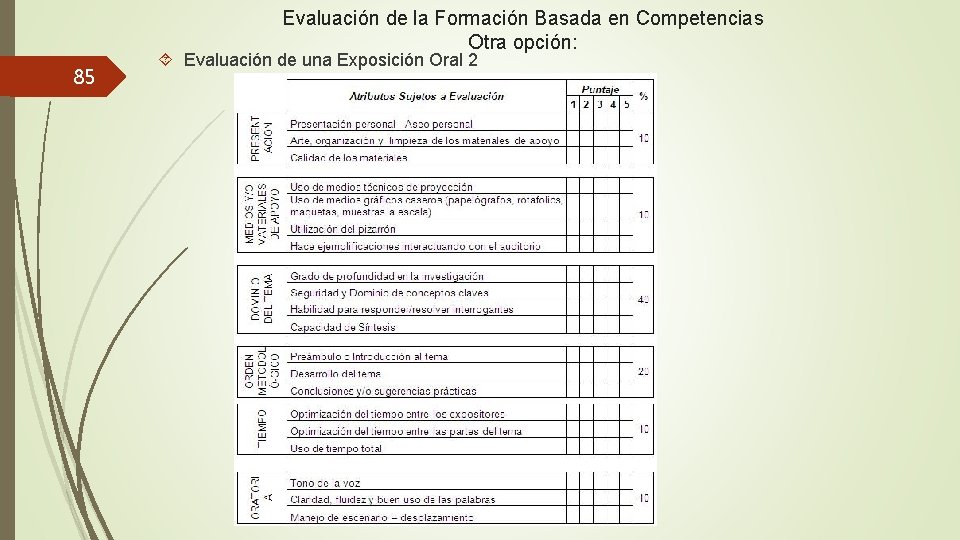 Evaluación de la Formación Basada en Competencias Otra opción: 85 Evaluación de una Exposición