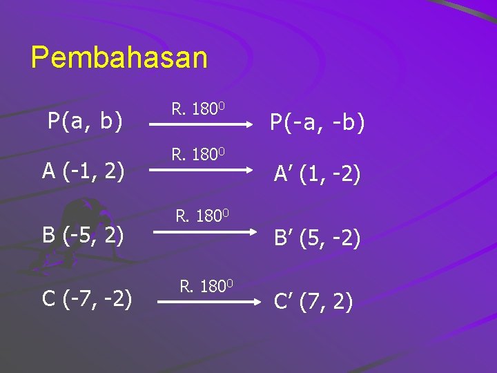 Pembahasan P(a, b) A (-1, 2) B (-5, 2) C (-7, -2) R. 1800