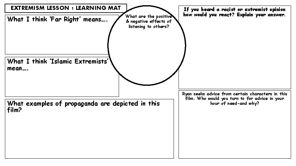 EXTREMISM LESSON 1 LEARNING MAT What I think ‘Far Right’ means…. What are the