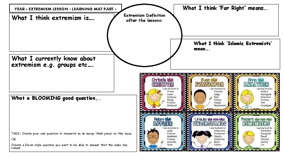 What I think ‘Far Right’ means…. YEAR 9 EXTREMISM LESSON 1 LEARNING MAT PART