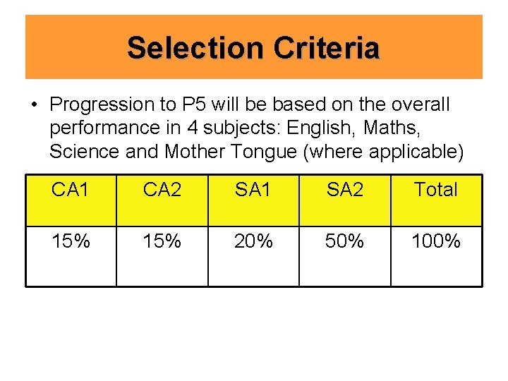 Selection Criteria • Progression to P 5 will be based on the overall performance