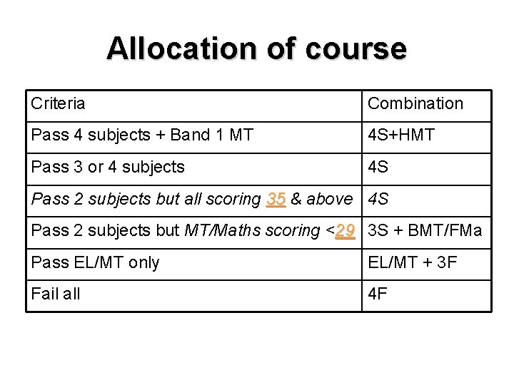 Allocation of course Criteria Combination Pass 4 subjects + Band 1 MT 4 S+HMT