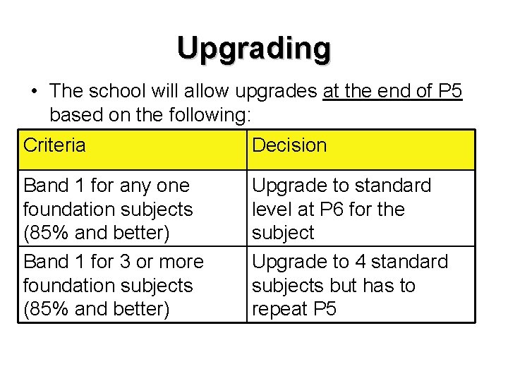 Upgrading • The school will allow upgrades at the end of P 5 based