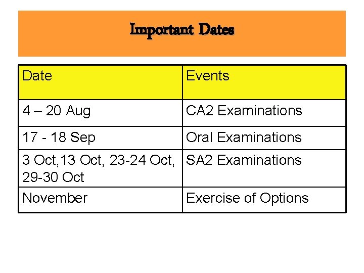 Important Dates Date Events 4 – 20 Aug CA 2 Examinations 17 - 18