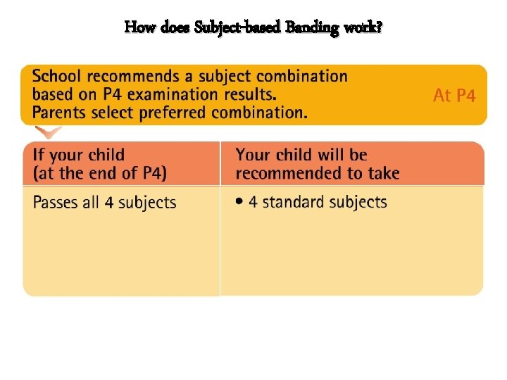 How does Subject-based Banding work? 