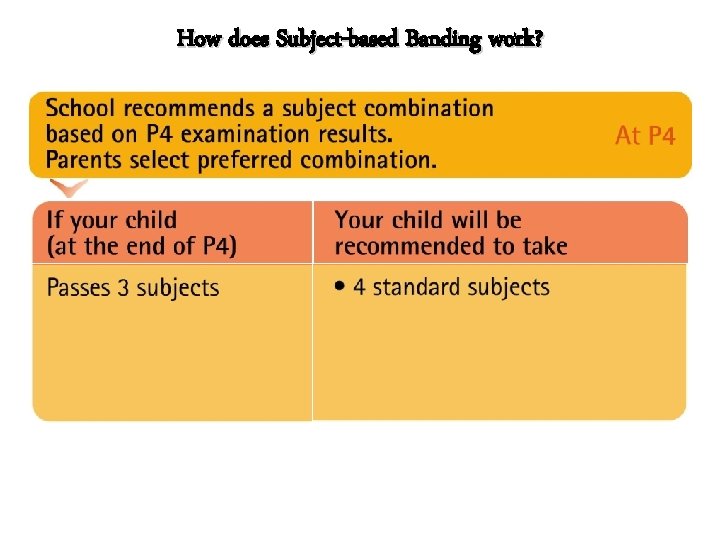 How does Subject-based Banding work? 