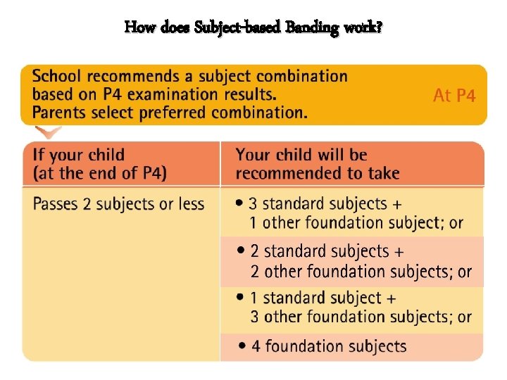 How does Subject-based Banding work? 