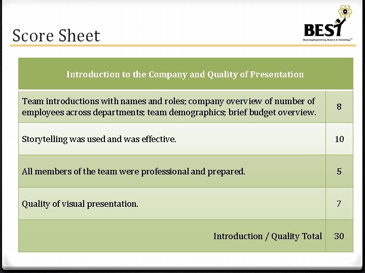 Score Sheet Introduction to the Company and Quality of Presentation Team introductions with names