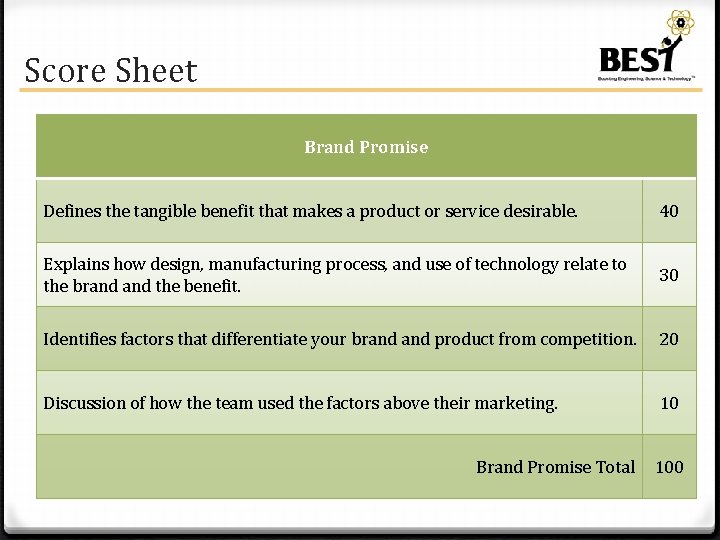 Score Sheet Brand Promise Defines the tangible benefit that makes a product or service