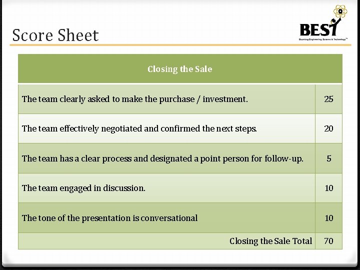 Score Sheet Closing the Sale The team clearly asked to make the purchase /