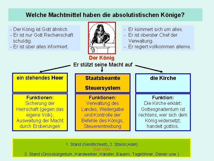 Welche Machtmittel haben die absolutistischen Könige? - Der König ist Gott ähnlich. - Er