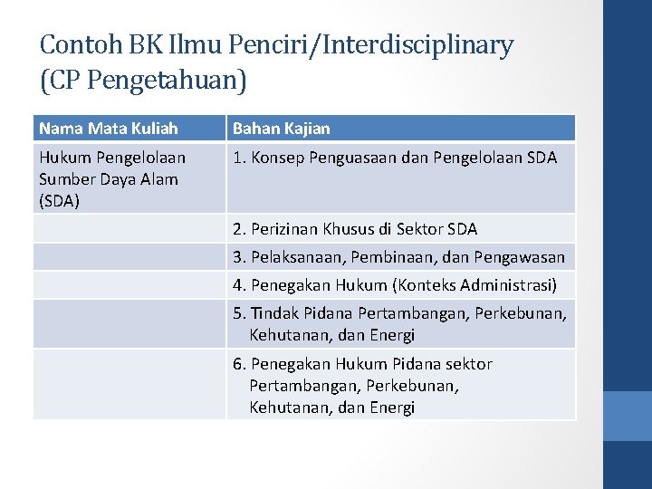 Contoh BK Ilmu Penciri/Interdisciplinary (CP Pengetahuan) Nama Mata Kuliah Bahan Kajian Hukum Pengelolaan Sumber