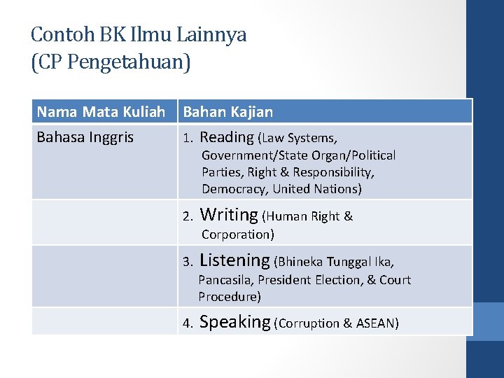 Contoh BK Ilmu Lainnya (CP Pengetahuan) Nama Mata Kuliah Bahan Kajian Bahasa Inggris 1.