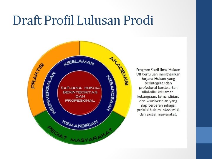 Draft Profil Lulusan Prodi 
