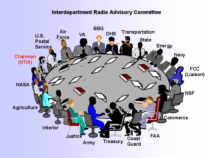 Interdepartment Radio Advisory Committee U. S. Postal Service Air Force BBG VA DHS Transportation