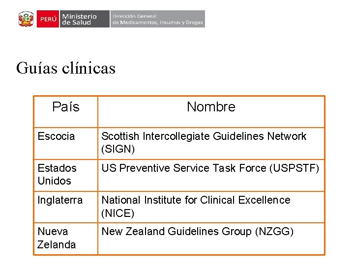 Guías clínicas País Nombre Escocia Scottish Intercollegiate Guidelines Network (SIGN) Estados Unidos US Preventive