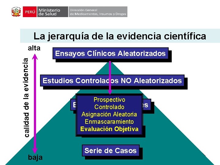 La jerarquía de la evidencia científica calidad de la evidencia alta baja Ensayos Clínicos