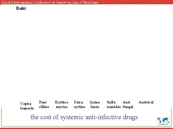 Baht Cepha losporin Peni cillins Erythro mycins Tetra cycline Quino lones Sulfo Anti namides