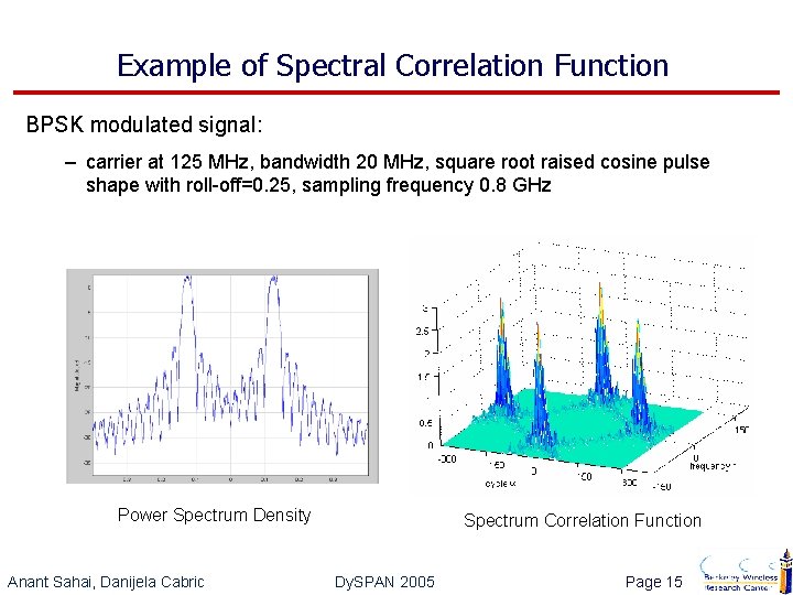 Example of Spectral Correlation Function BPSK modulated signal: – carrier at 125 MHz, bandwidth