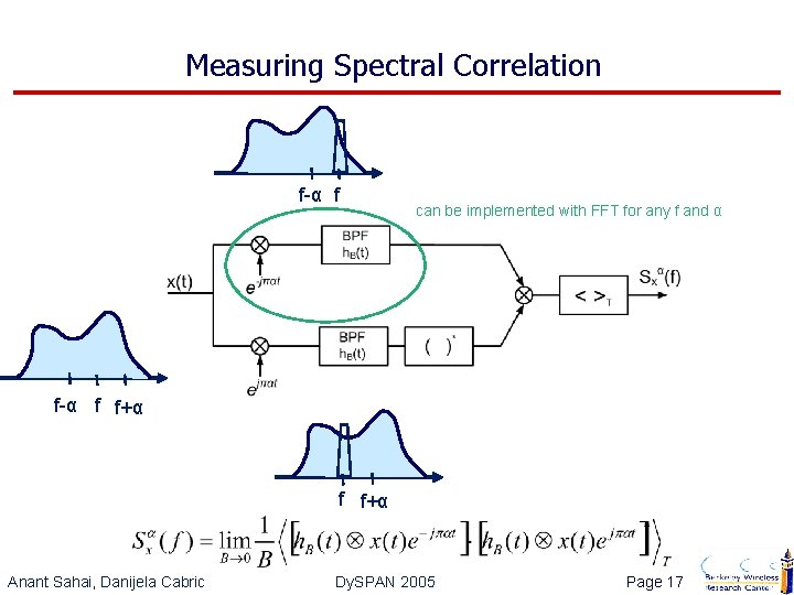Measuring Spectral Correlation f-α f can be implemented with FFT for any f and