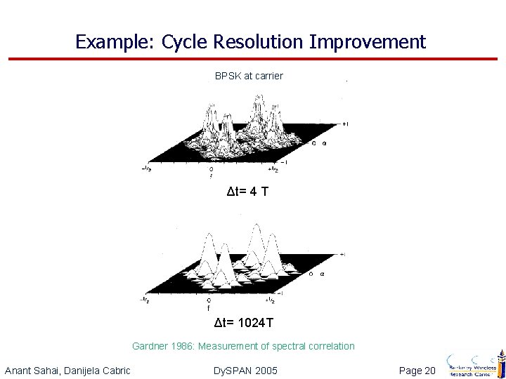 Example: Cycle Resolution Improvement BPSK at carrier Δt= 4 T Δt= 1024 T Gardner