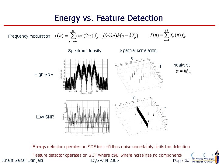 Energy vs. Feature Detection Frequency modulation Spectrum density Spectral correlation α peaks at f