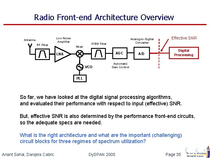 Radio Front-end Architecture Overview Antenna RF Filter Low Noise Amplifier Mixer Analog-to-Digital Converter IF/BB