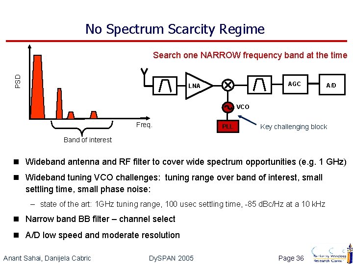 No Spectrum Scarcity Regime PSD Search one NARROW frequency band at the time AGC