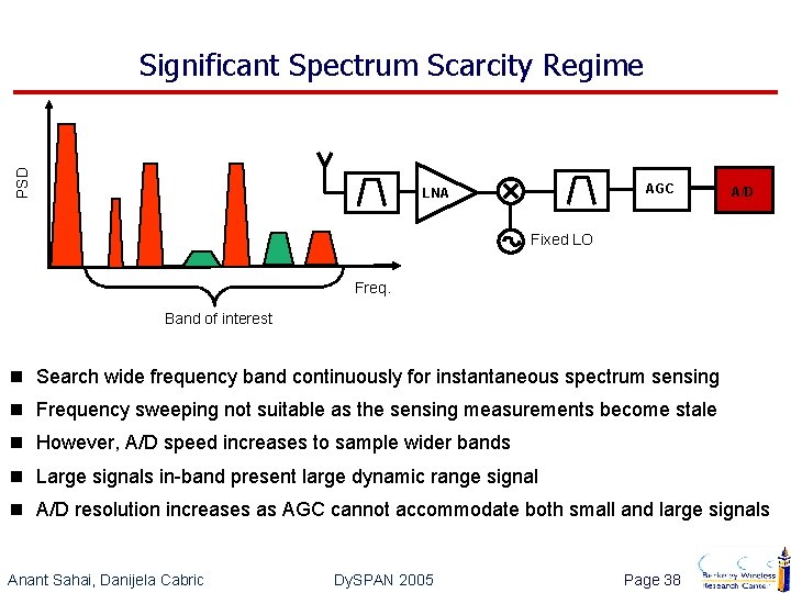 PSD Significant Spectrum Scarcity Regime AGC LNA A/D Fixed LO Freq. Band of interest