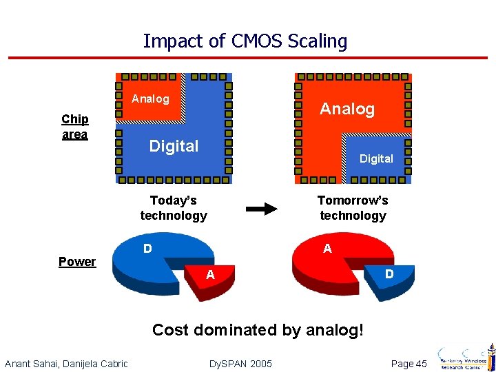 Impact of CMOS Scaling Analog Chip area Analog Digital Today’s technology Power Tomorrow’s technology