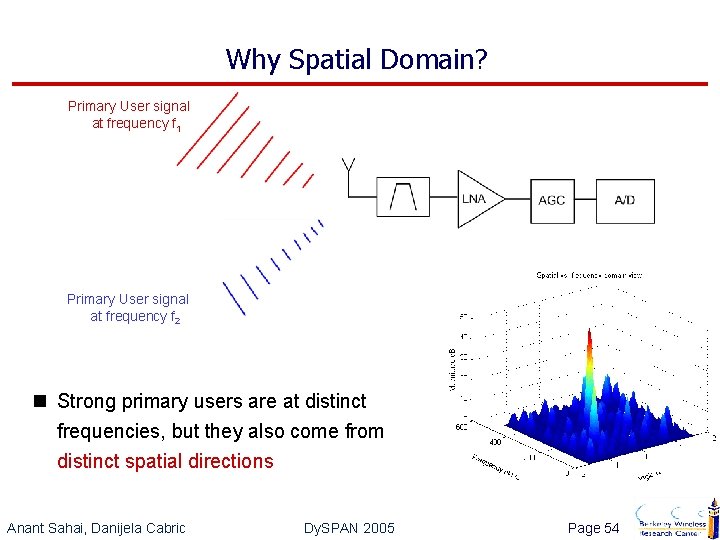 Why Spatial Domain? Primary User signal at frequency f 1 Primary User signal at