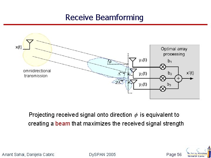 Receive Beamforming omnidirectional transmission Projecting received signal onto direction is equivalent to creating a