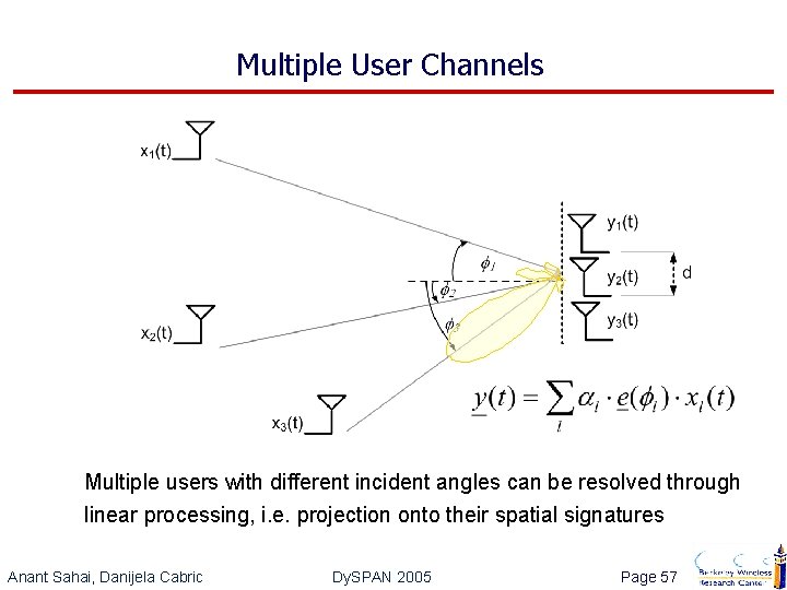 Multiple User Channels Multiple users with different incident angles can be resolved through linear