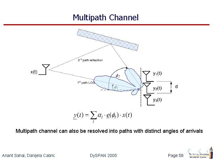 Multipath Channel Multipath channel can also be resolved into paths with distinct angles of
